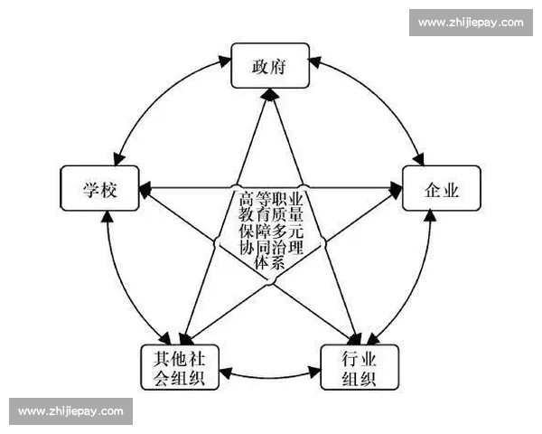 体育监督体系现代化治理路径与风险防控机制创新研究多维协同发展策略