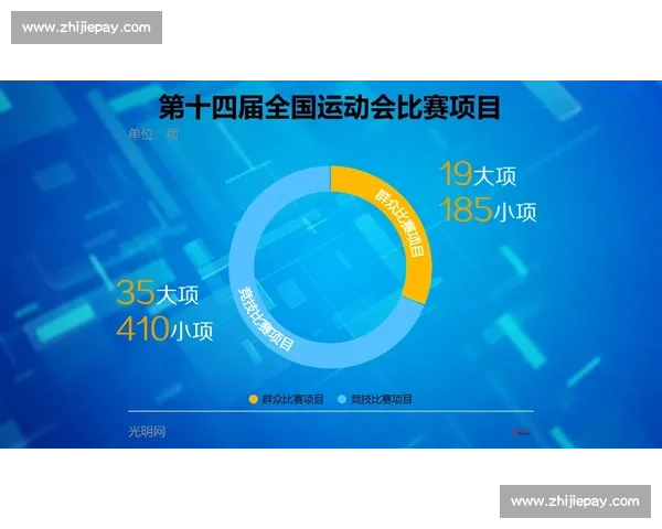 完善体育赛事体系建设推动全民健身与竞技水平全面提升