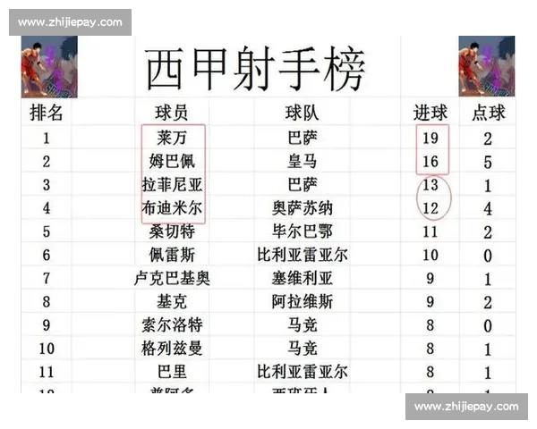 西甲赛季激烈对决皇马巴萨马竞争冠形势解析