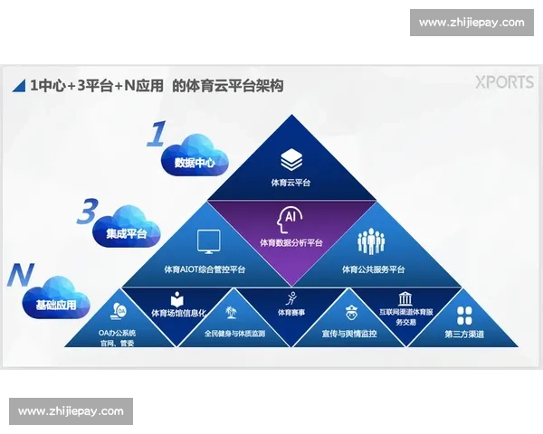 体育管理实践创新路径与高效运营模式探索研究