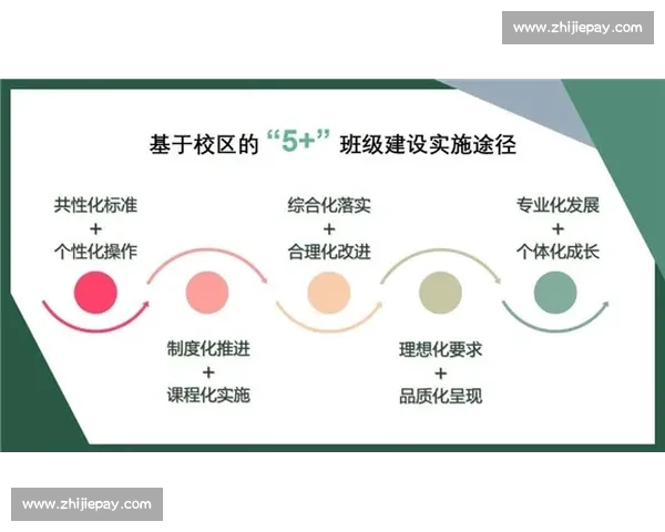 体育教育发展模式创新与学生身心健康协调提升研究