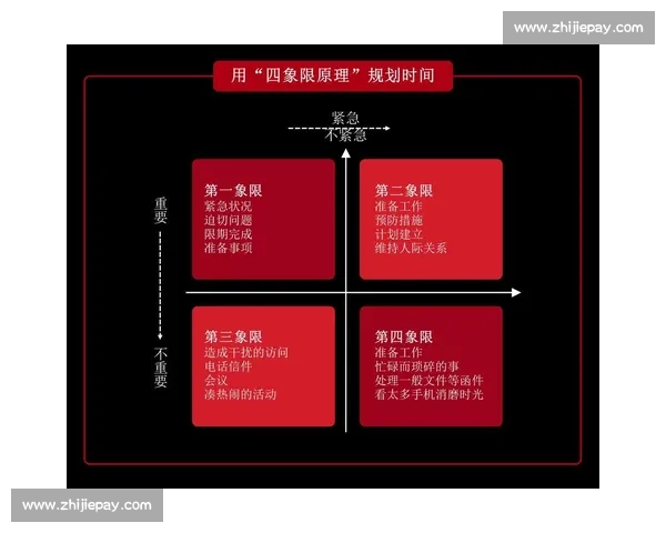 提升工作与生活效率的实用动作方法与时间管理策略指南